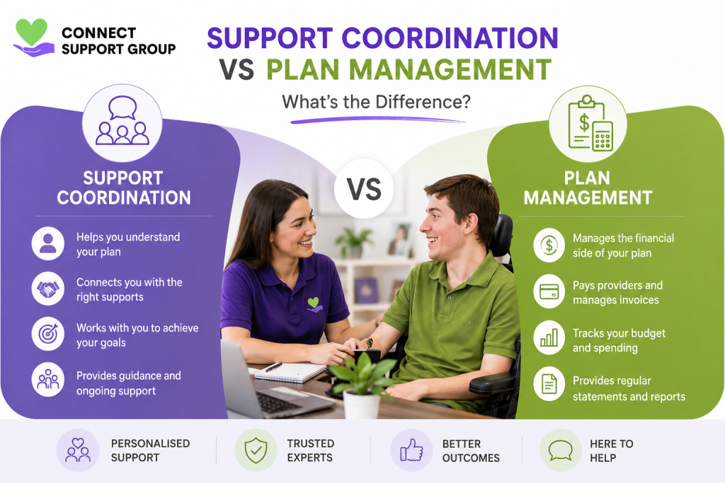 Support Coordination